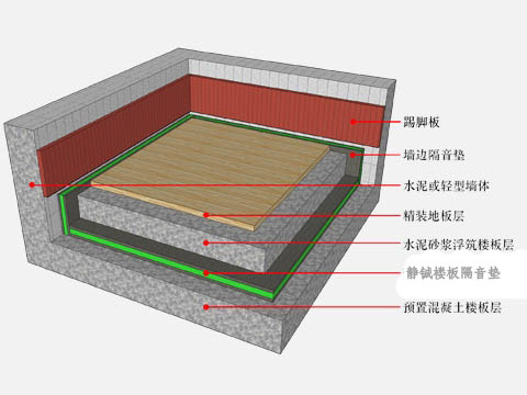 电子交联减震垫